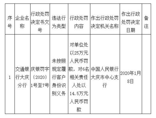 2020天津交车辆罚款的地点？天津市交通银行哪个网点好