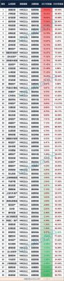有哪些基金比较适合长期持有？3月份哪个基金好