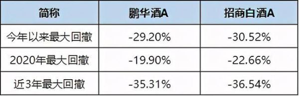 鹏华白酒怎么样？鹏华酒是哪个基金
