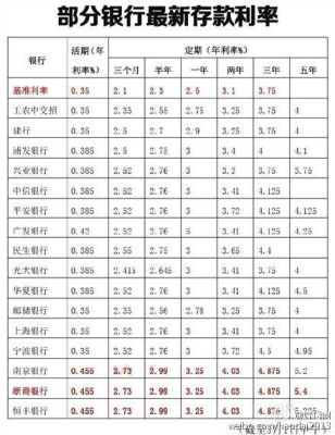 2021年7月恒丰银行定期3年利率是多少？招远存定期哪个银行利息最高