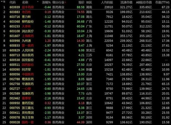 目前国内比较知名的股票论坛有哪些？推荐下？现在投资股票哪个