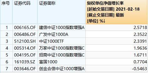 中证1000和中证1000etf有什么区别？华夏中证1000etf在哪个银行