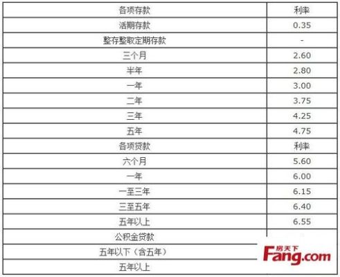 先息后本借两万块钱六个月利息多少？存半年两万哪个银行利息高