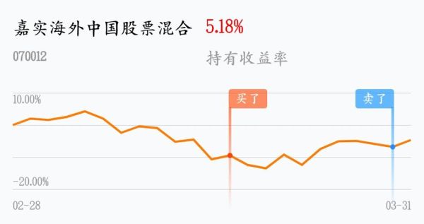 嘉实什么债券基金好？嘉实多元债券a和b哪个好