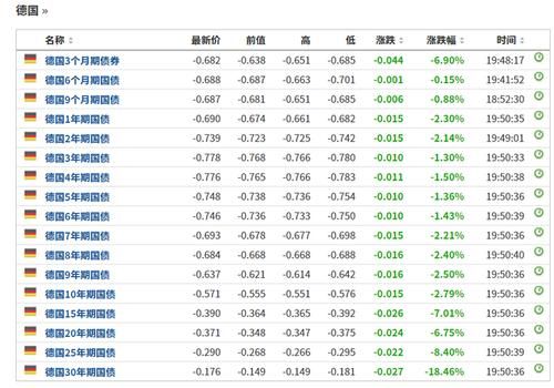世界负利率国家排名前十名？哪个银行的欧元定期利息高