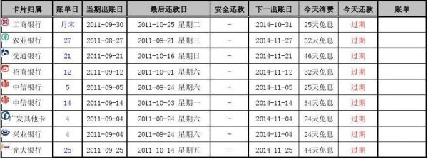 信用卡还款日是30号2月份怎么算呢？信用卡3月还款是还的哪个月