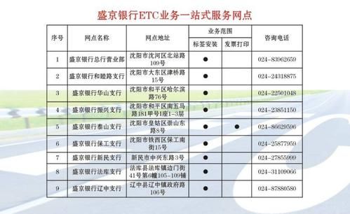 233公交车到盛京银行塔湾支行吗？沈阳哪个站离盛京银行近