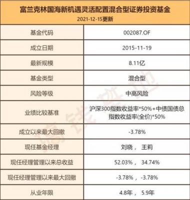 请教富国货币基金转换为富国天益转换费率是多少？富国天益和富国天瑞哪个好