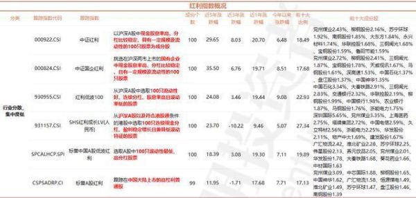 红利和红利etf的区别？红利ETF对应哪个指数