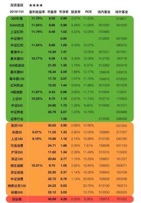 沪深300指数基金每年分红有多少？2021年沪深300指数基金定投哪个最好
