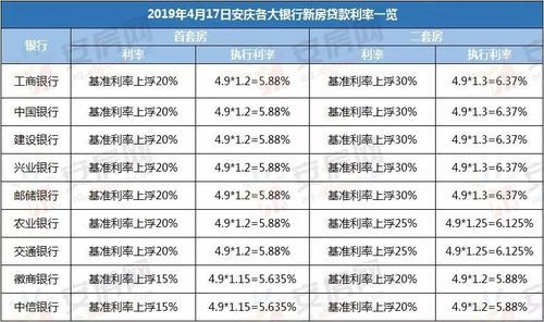 建行三十年房贷利率是多少？房贷利率建行和中国银行哪个低