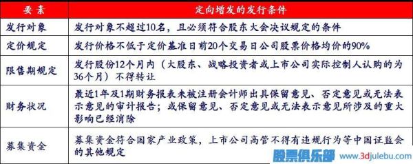 股票中全流通股和非全流通股在走势上有啥区别，分长短线说，谢谢啦？全流通股票和非全流通股票哪个好