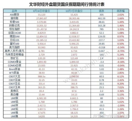 文华财经外盘期货哪个平台手续费最低？哪个机构的期货交易佣金最低