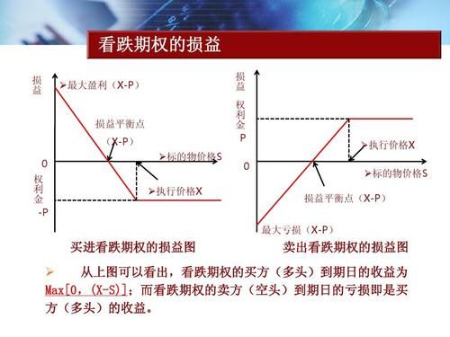商品期权哪个品种交易最活跃？哪个品种相当于做期权