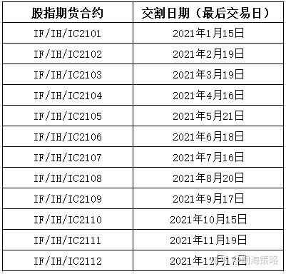 股指期货是什么时候开始？股指期货合约在哪个交易所上市
