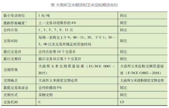 期货玉米分几个品种？期货最悠久的是哪个期货公司好