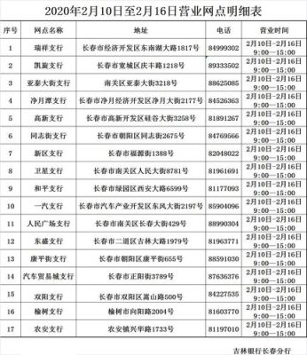 96666是什么银行？长春有哈尔滨银行在哪个地方