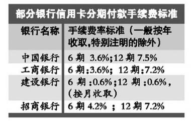 信用卡和分期乐哪个利息高？信用卡个贷款哪个利息低