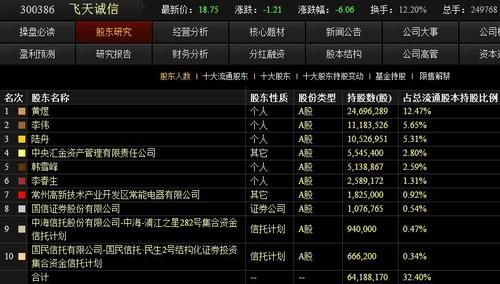 股票配资网排名前十是哪些？大家配资都去哪个网站配资啊