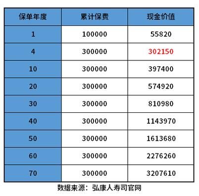 保险有交满年限返还本金的百分之多少吗？哪个险种返本金