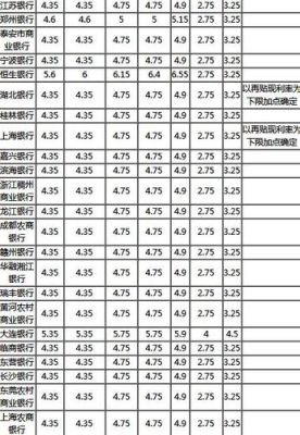 邢台市囯有银行利率哪家高？邢台哪个银行好贷款