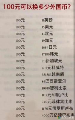 世界各国货币中，币值最高的和最低的分别是什么货币？现在最值钱的钱是哪个