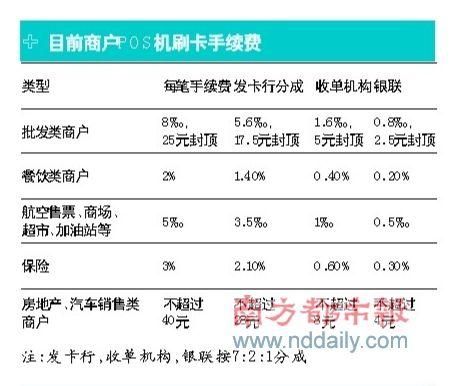 哪家银行pos机费率最低？哪个银行poss机不收手续费