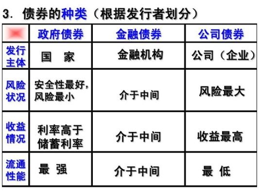 债券和股票剩余财产分配顺序？公司债和银行贷款哪个偿还优先