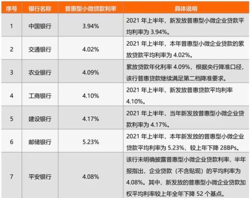 2021年银行利息哪家低？贷款利率哪个银行低