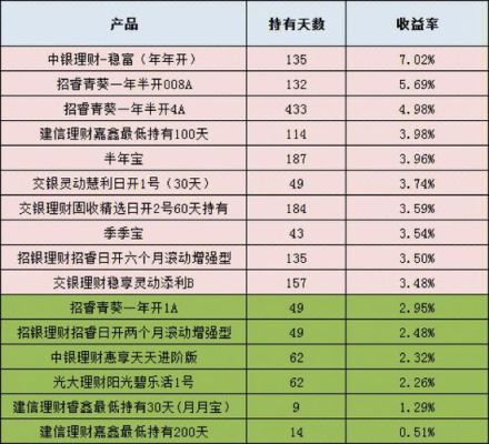 招行开鑫宝理财怎么样？哪个小额理财产品好