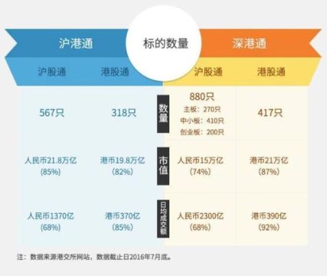 沪股通深股通港股通是什么意思？港股通 沪港通 哪个合适