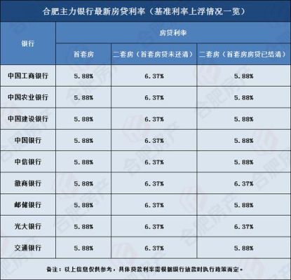 安徽什么银行利率高？安徽哪个银行收入高