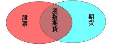 请问期货、现货、股票、基金分别有什么不同？现货原油和股票哪个风险大