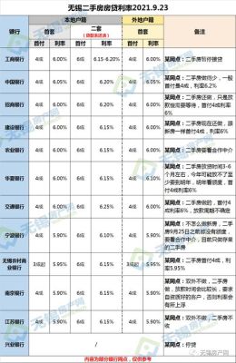 理财工行和建行哪个好？买房按揭贷款 农行和工行和建行哪个银行