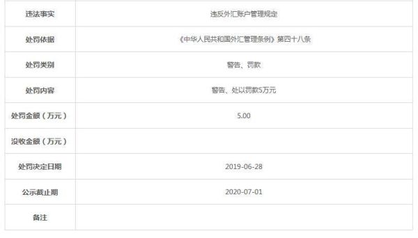 外汇转账哪个银行手续费低？买外汇哪个银行比较好