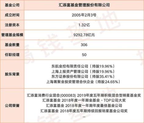 汇添富基金公司好还是富国基金公司好？汇添富哪个基金比较好