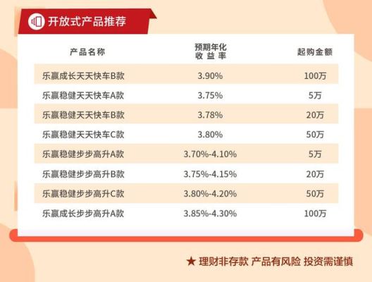 招商银行的日日宝与中信银行的零钱+哪个更好点？中信哪个基金最便宜