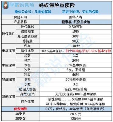 蚂蚁保险医疗险和重疾险哪个好？重疾险跟医疗险哪个好