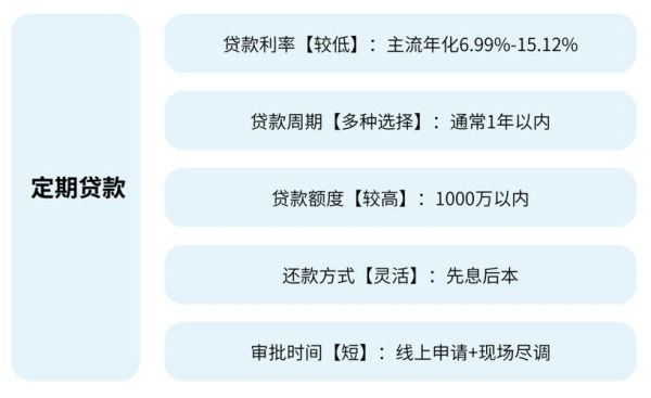 亚瑞乔金融服务靠谱吗？2017贷款软件哪个好