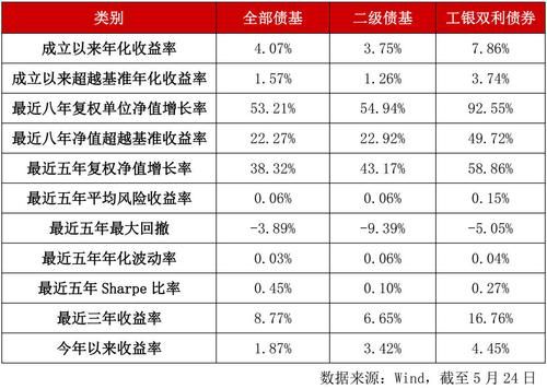 国债债券基金有哪些？2017年债券基金哪个好