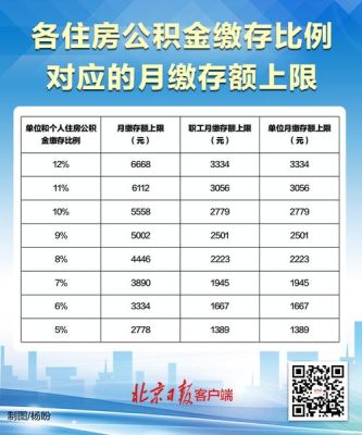 北京提取公积金最简单方法？北京哪个宾馆可以套现