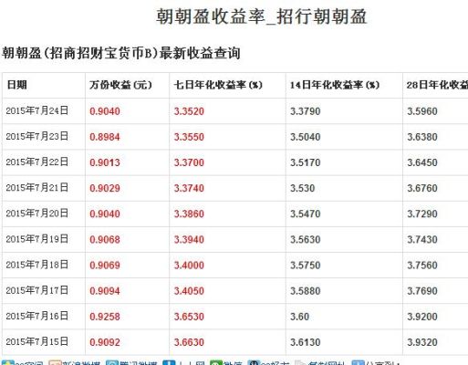 存钱在朝朝盈还是定期好？朝朝盈和定期哪个高