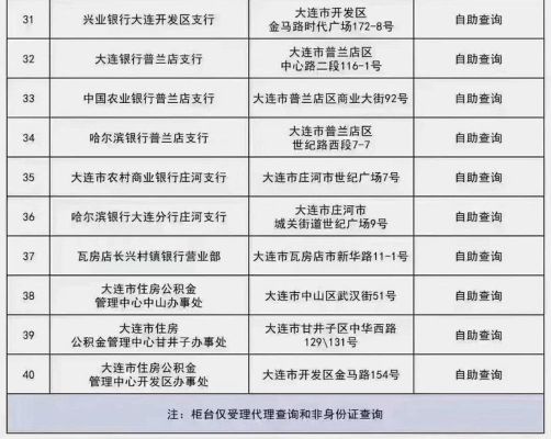 在大连查征信需要什么条件？大连征信去哪个银行打