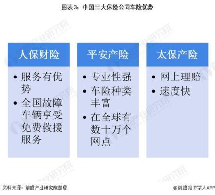三大保险公司车险哪家好？哪个保险好一点