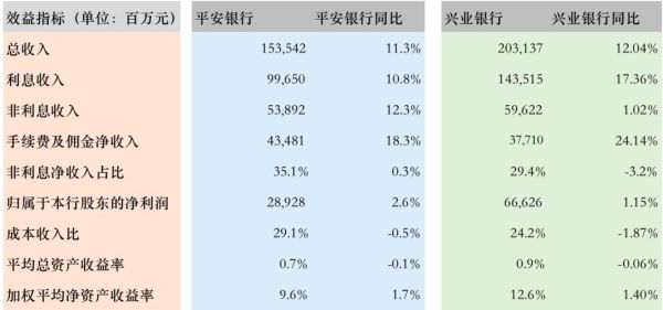 兴业银行和平安银行哪个好，兴业银行和平安银行哪个好？平安和兴业哪个额度高