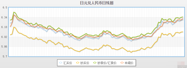 日元对人民币汇率10000日元对人民币多少钱？日元跟人民币哪个贵