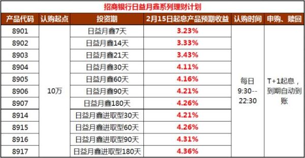招商银行理财产品，风险等级怎样划分的？招行理财r2哪个好