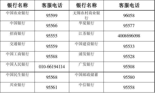 955086开头是哪家银行？95508是哪个银行