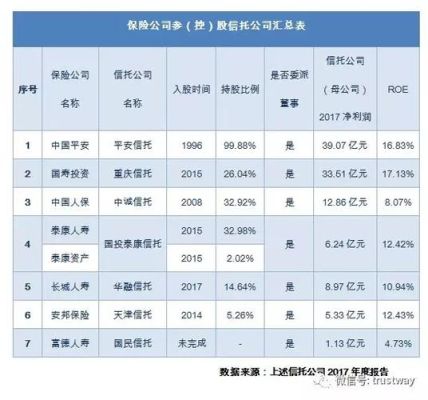 我国的七大保险公司是哪七大？保险股哪个最好