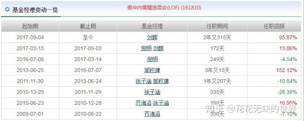 基金经理都用什么软件分析大盘？哪个网站分析基金